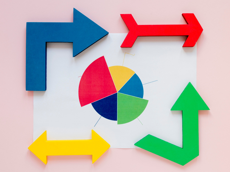 Print Diversification Before You Invest Colorful arrows surrounding a pie chart illustrate print diversification choices and strategic business planning.
